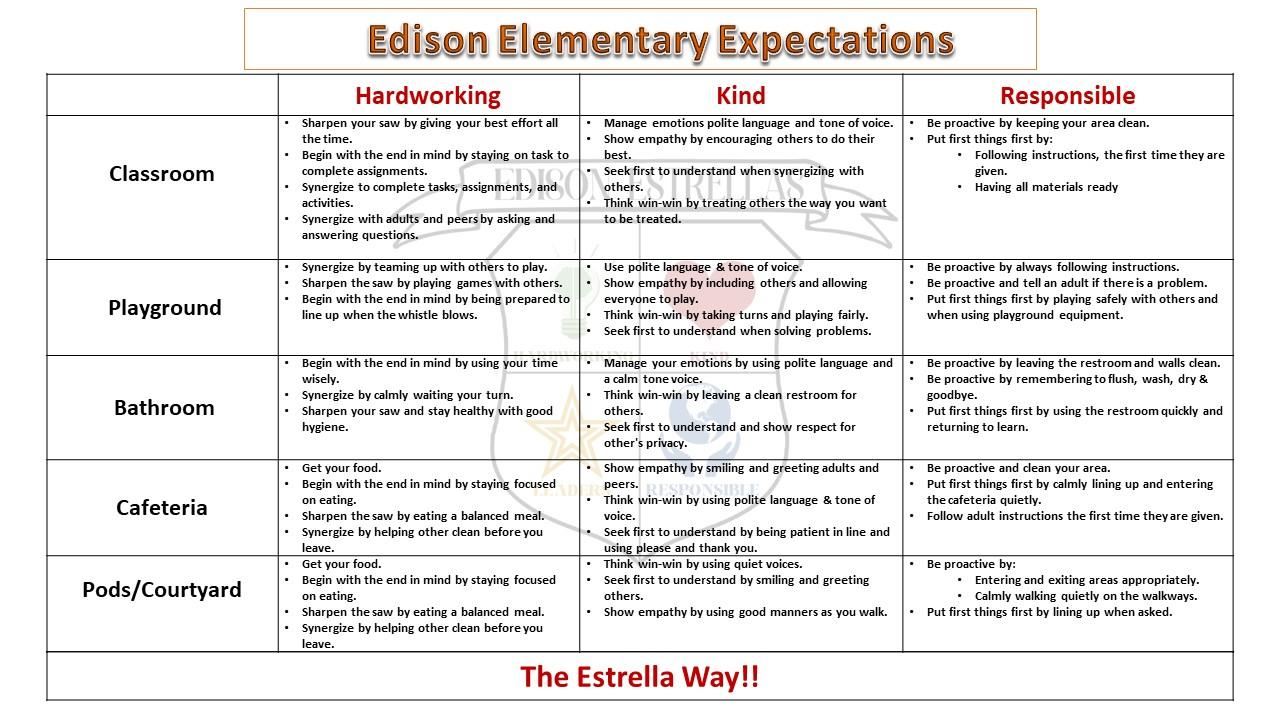 Edison Elementary Expectations